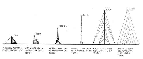 gabin_radio_mast1.jpg
